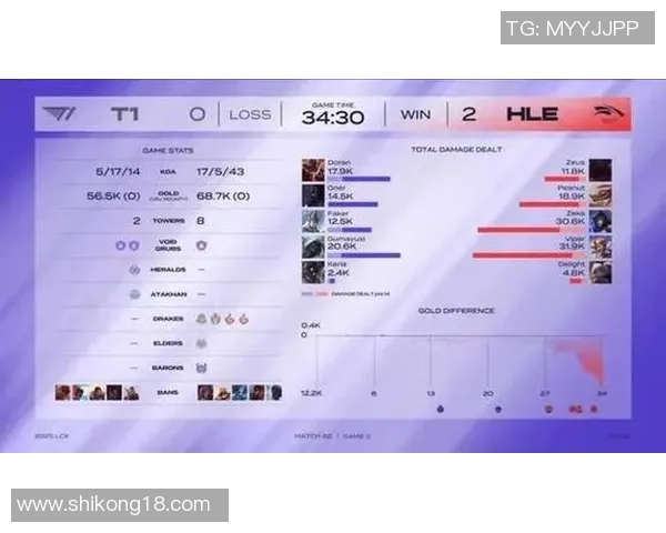 全球挑战赛最新积分榜TES战队以59分稳居第一名